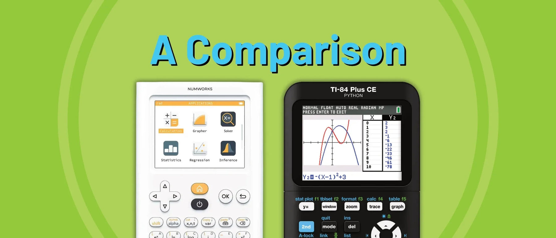 NumWorks and TI-84 Plus CE Python calculators side by side comparison on green background