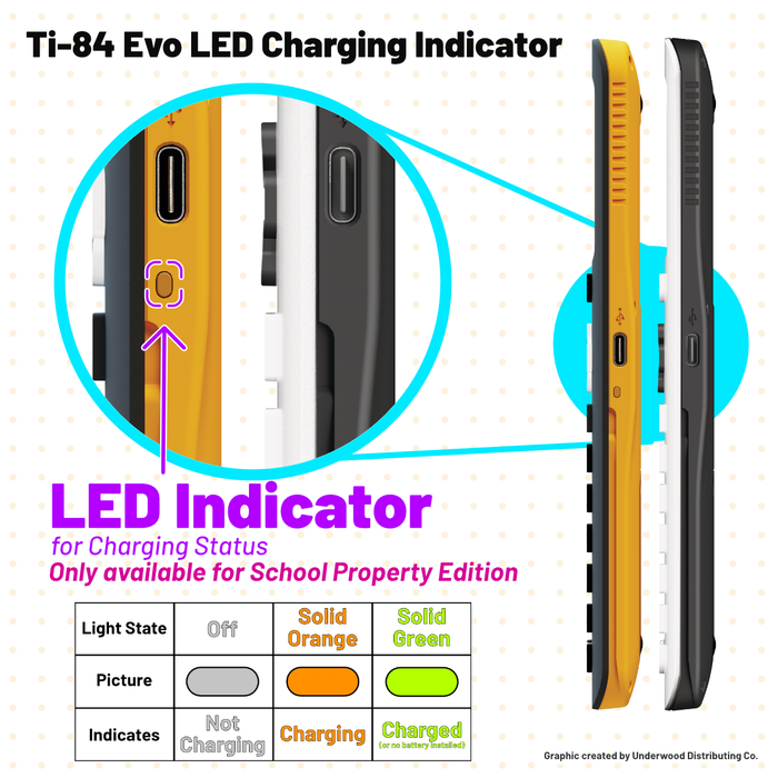 TI-84 Evo EZSpot Graphing Calculator - Single Unit - Underwood Distributing Co.