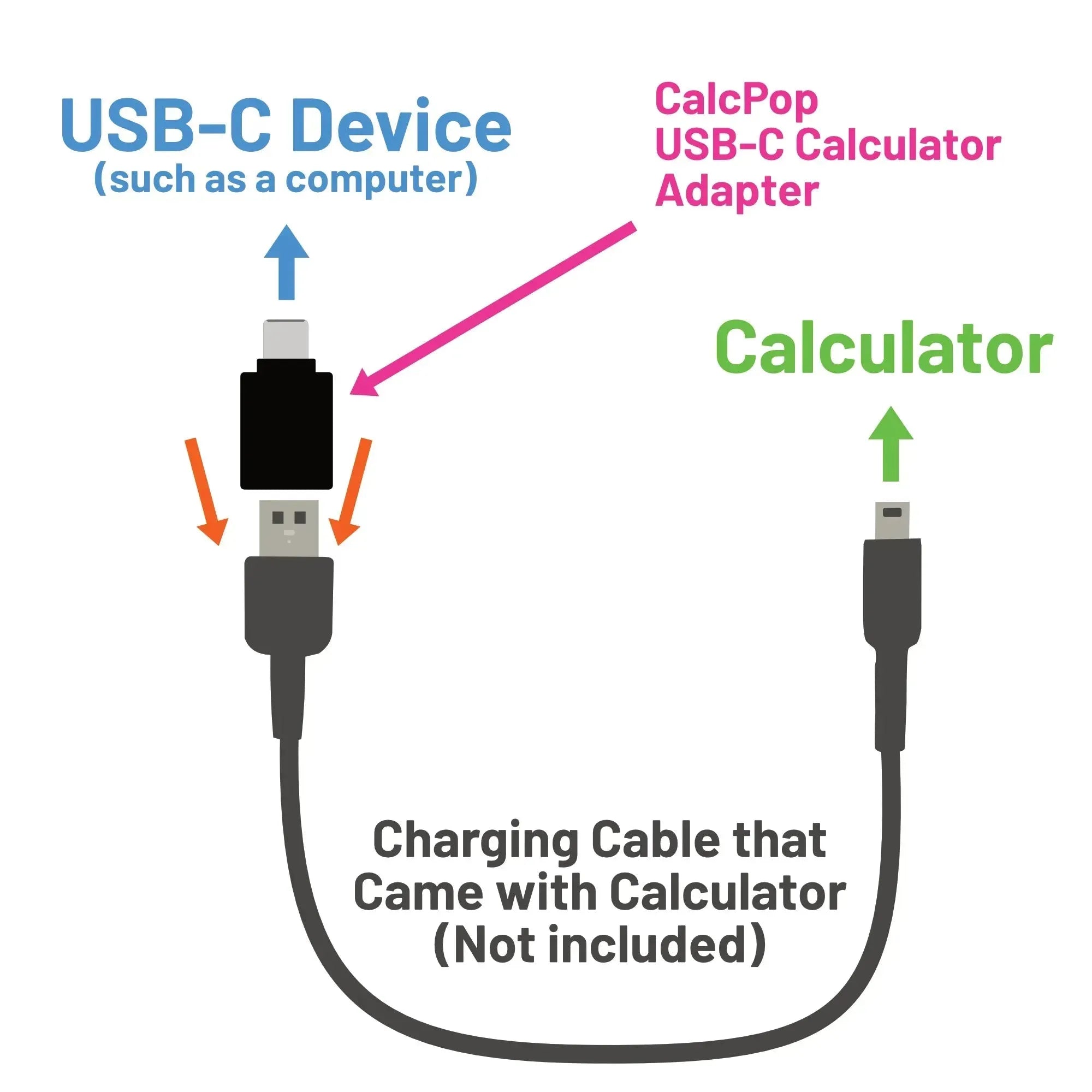 CalcPop USB-C Adapter for Texas Instruments Graphing Calculators - Underwood Distributing Co.