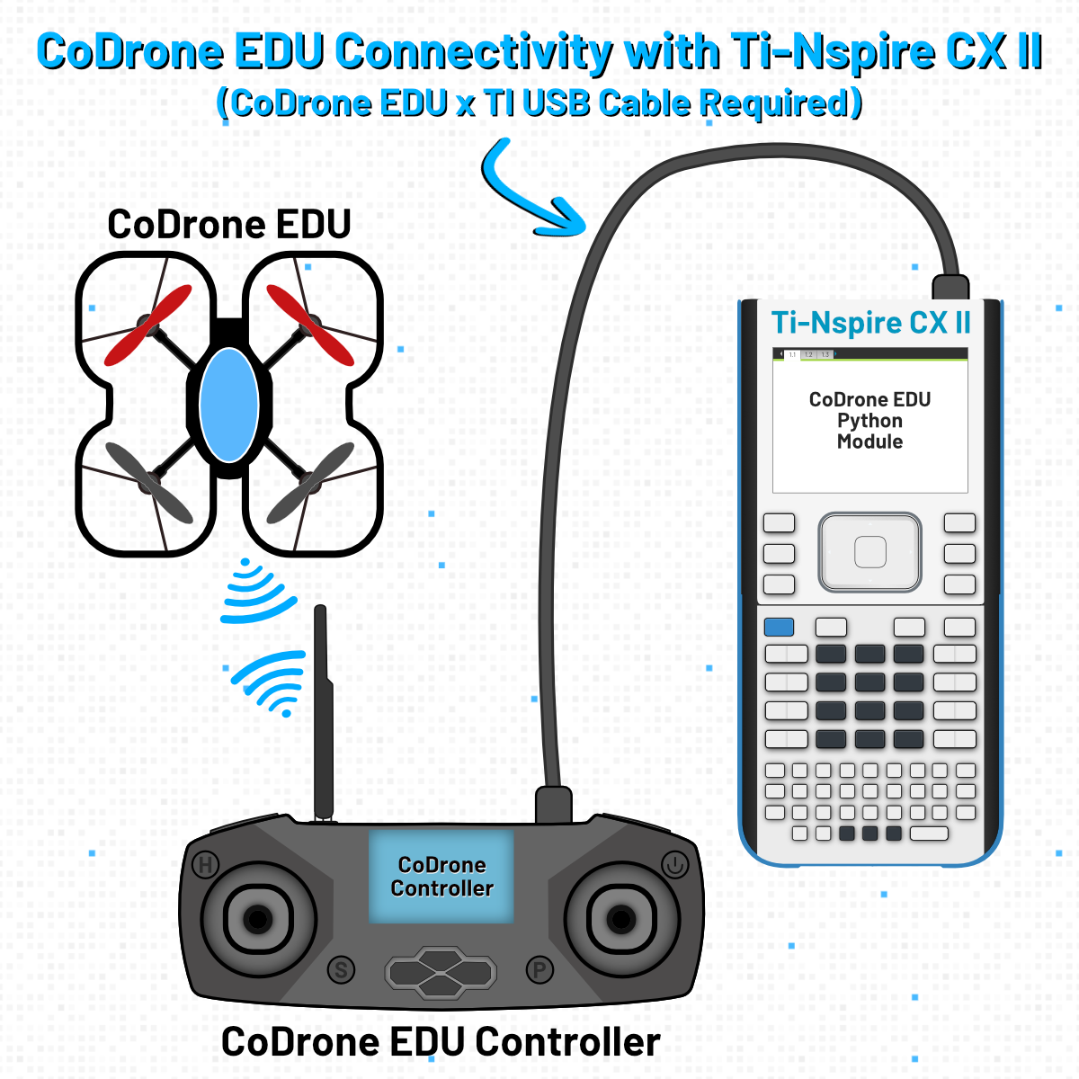 Codrone Controller Label CoDrone EDU Smart Controller