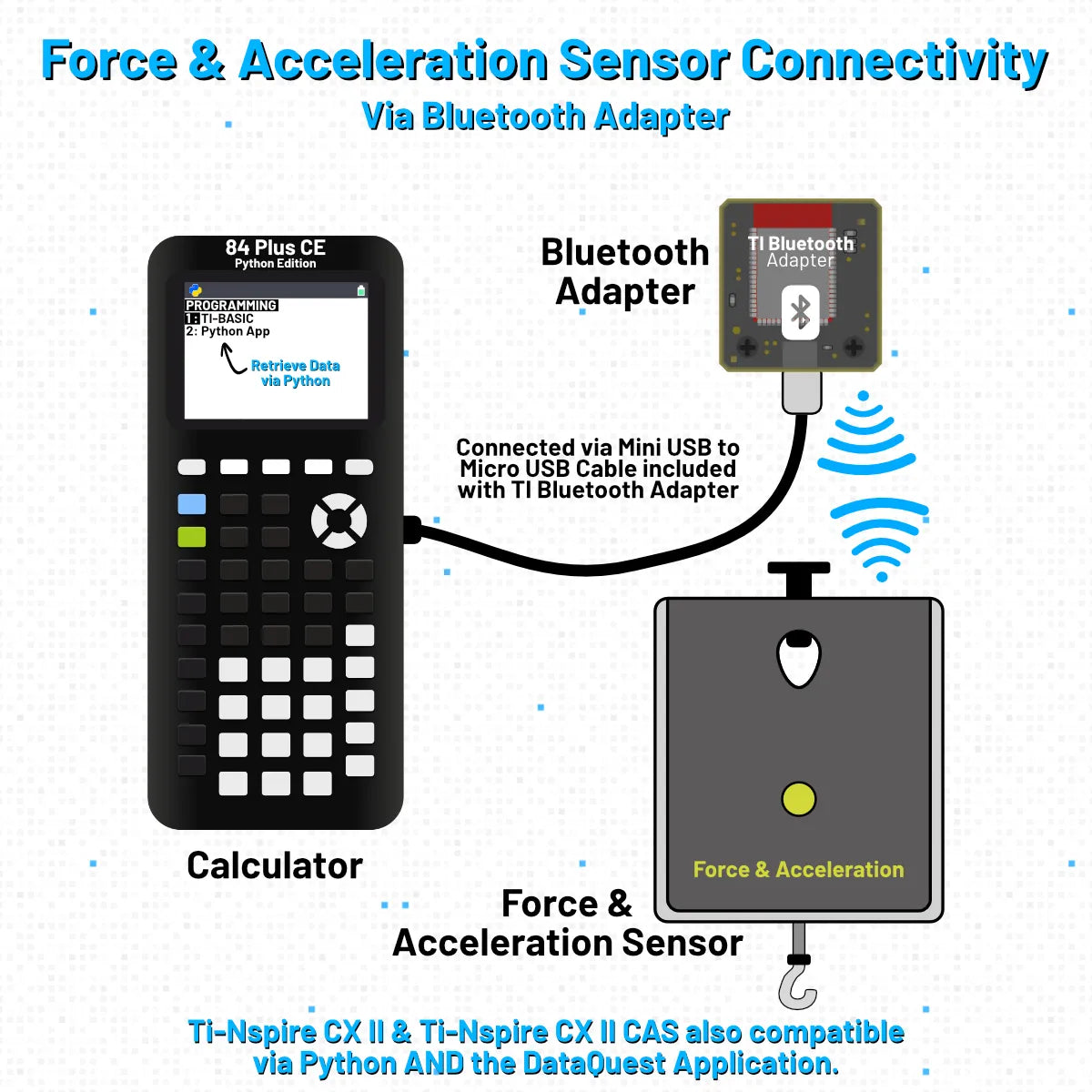Go Direct® Force and Acceleration Sensor - Underwood Distributing Co.