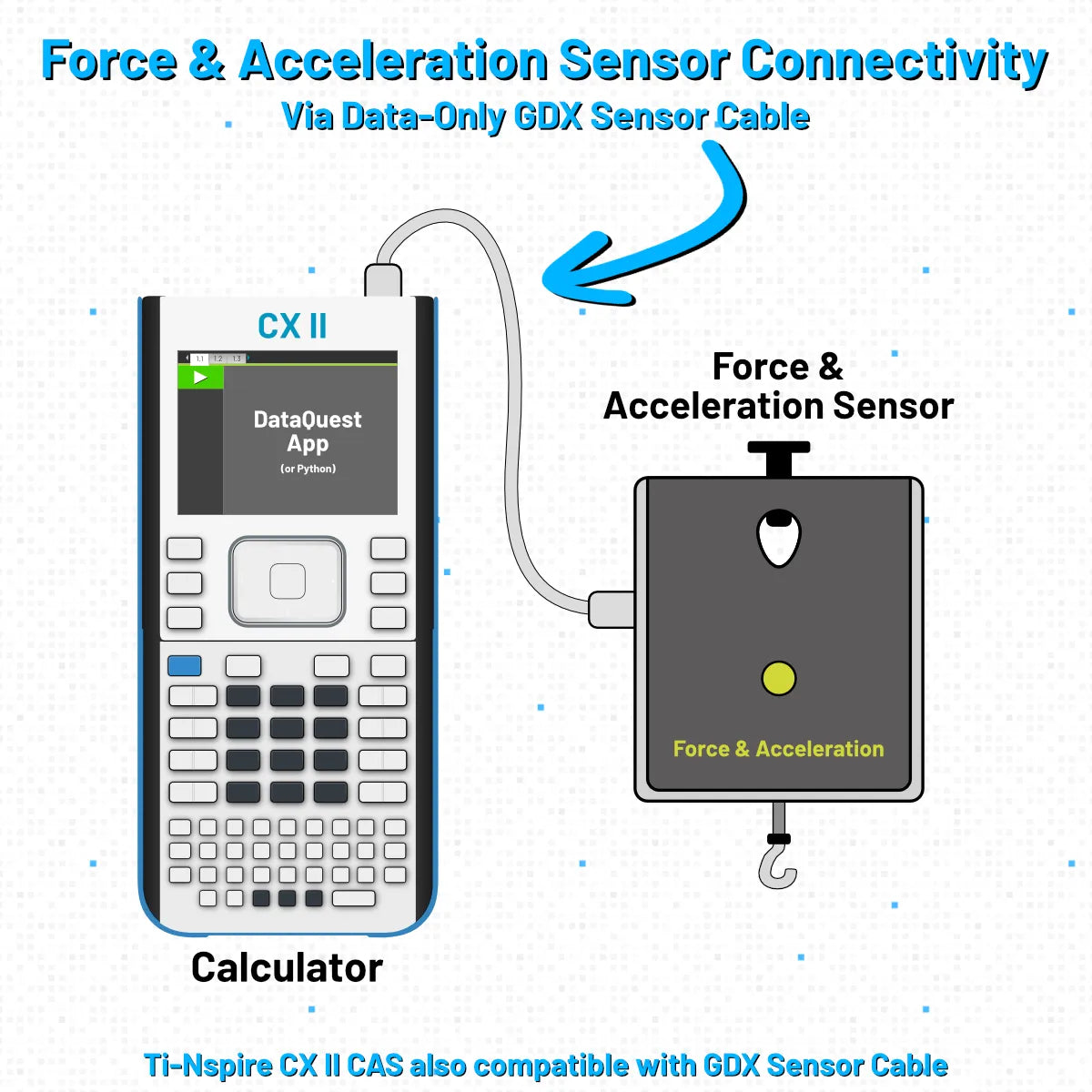 Go Direct® Force and Acceleration Sensor - Underwood Distributing Co.