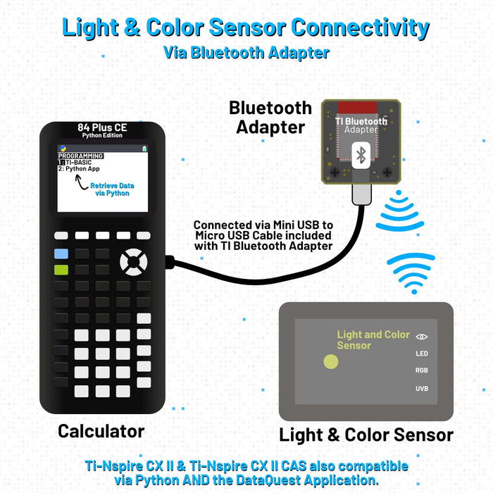Go Direct® Light and Color Sensor - Underwood Distributing Co.