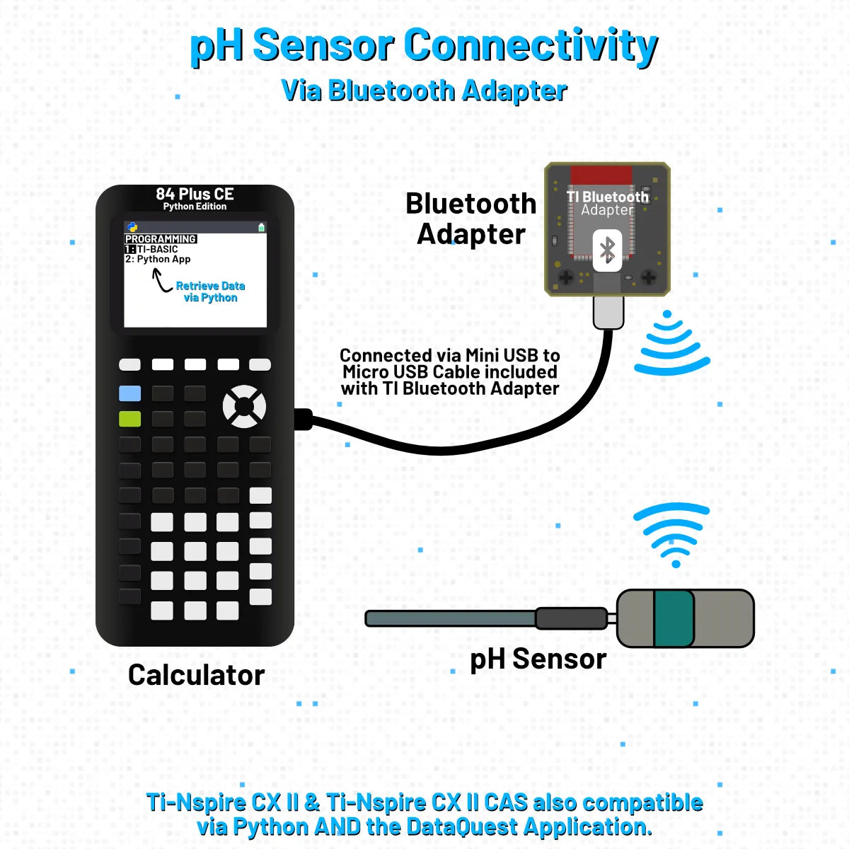 Go Direct® pH Sensor - Underwood Distributing Co.