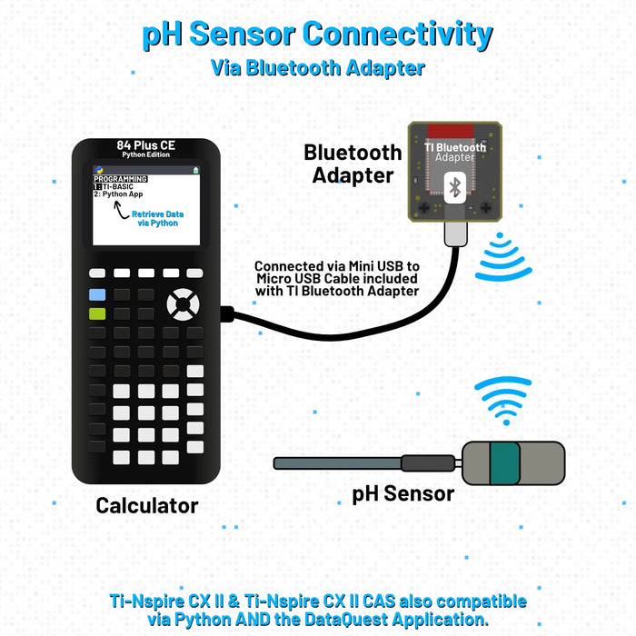Go Direct® pH Sensor - Underwood Distributing Co.