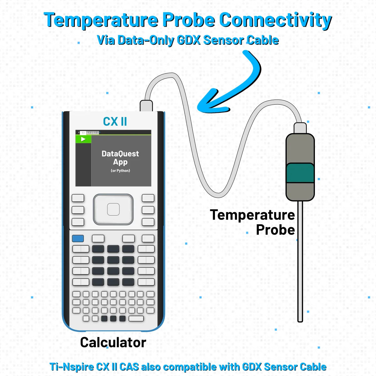 Go Direct® Temperature Probe - Underwood Distributing Co.