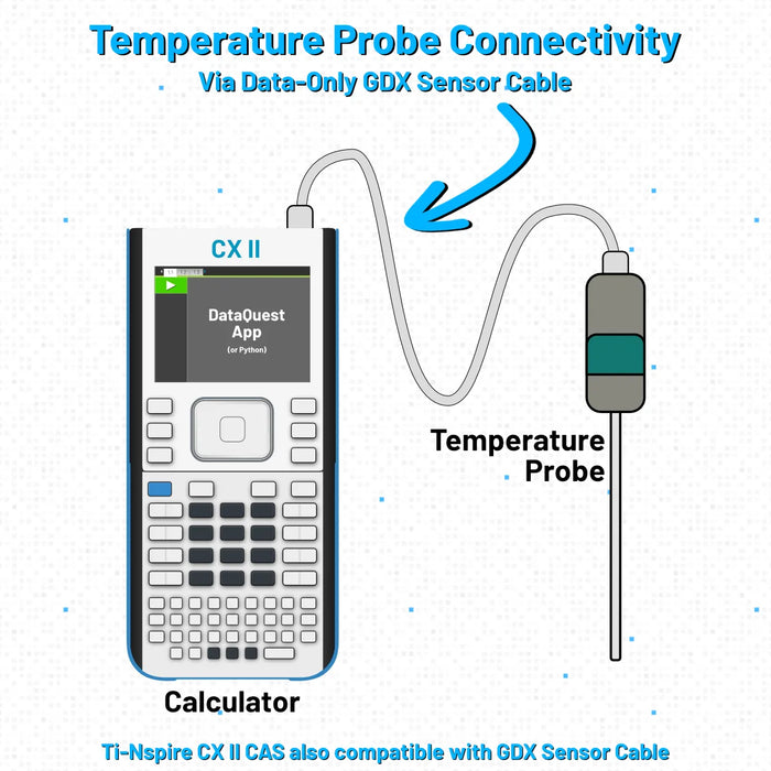 Go Direct® Temperature Probe - Underwood Distributing Co.