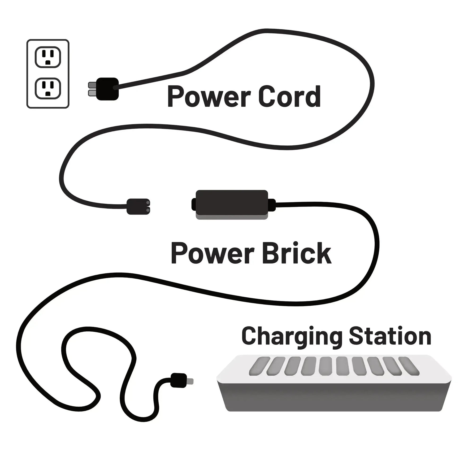 Diagram showing Texas Instruments TI-84 Plus CE charging station with labeled power cord and brick